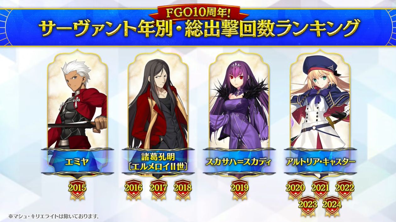 『FGO』の「水着イベント 2025」が8月中旬に開催決定。★5「パッションリップ」、配布サーヴァントは★4「呼延灼」に_008