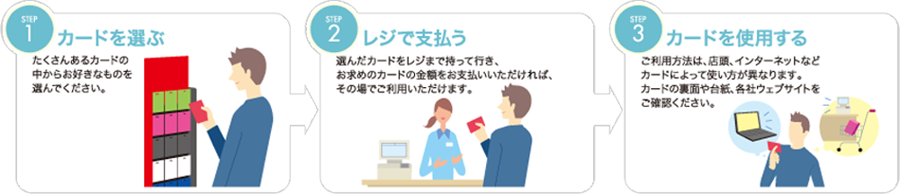 ローソンが今年の夏もゲーマーを喜ばせに来た。課金にも使えるギフトカード購入で、最大50,000ポイントが当たるキャンペーンが開催_001