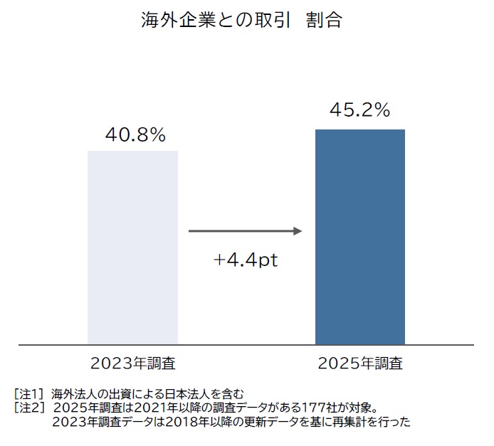 2024年の国内アニメ制作市場が過去最高の3621億円を記録。一方で元請制作の6割は業績悪化。帝国データバンクの調査で判明_005