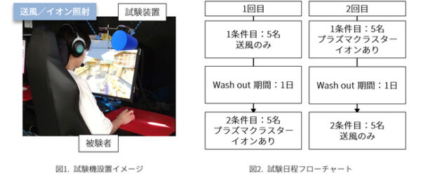 シャープが空気洗浄による『ヴァロラント』のパフォーマンス向上効果を認める_001