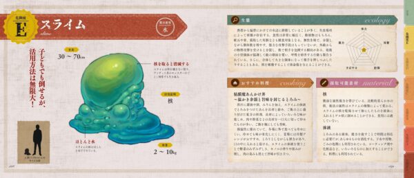 ファンタジー世界の生物を「現実的に」料理するための書籍『モンスター解体図鑑』9月12日に発売_005
