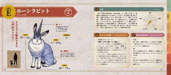 ファンタジー世界の生物を「現実的に」料理するための書籍『モンスター解体図鑑』9月12日に発売_007