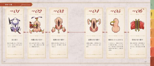 ファンタジー世界の生物を「現実的に」料理するための書籍『モンスター解体図鑑』9月12日に発売_001