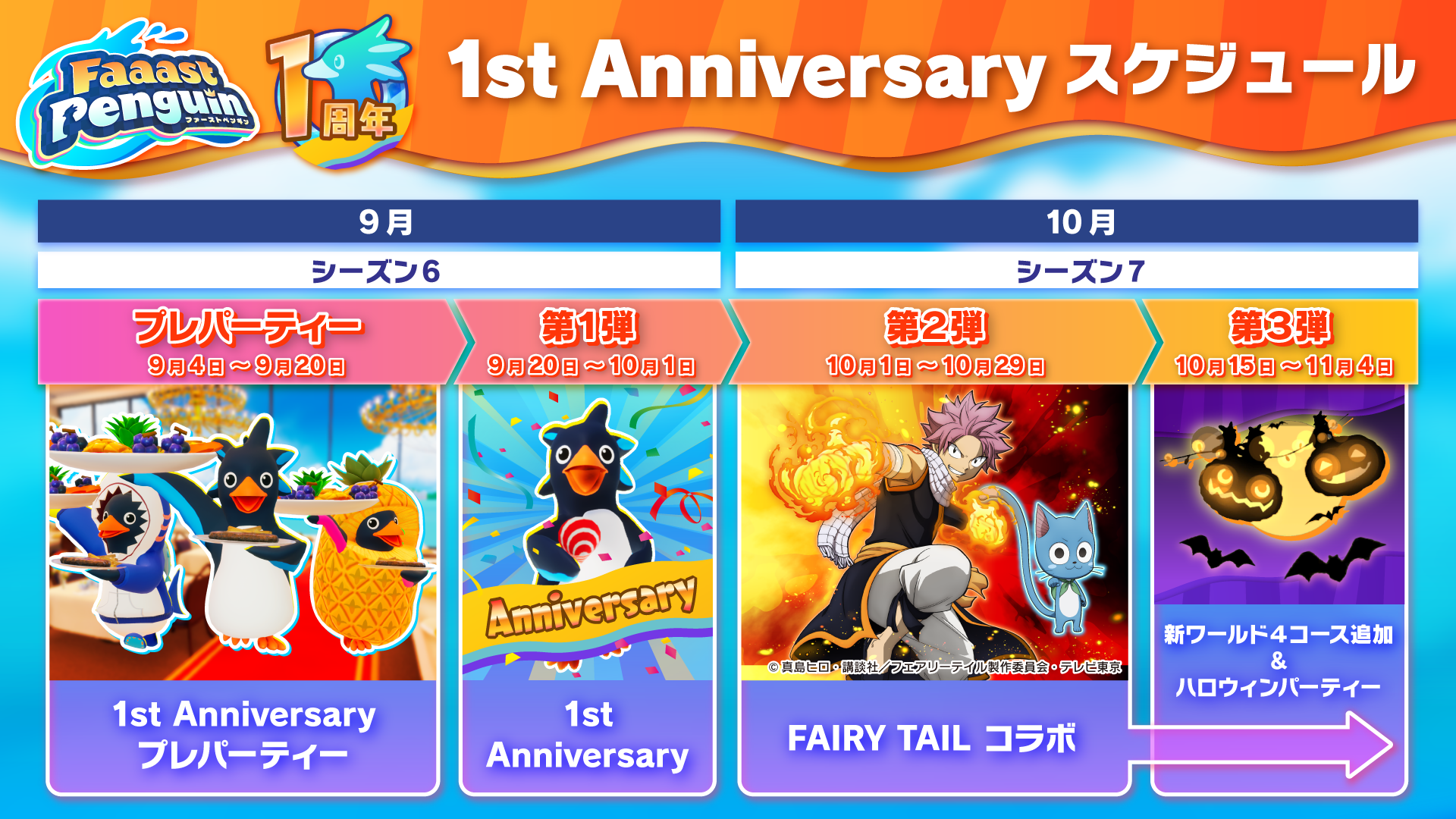 『ファーストペンギン』が『FAIRY TAIL』とコラボ決定。最大40羽のペンギンが1位を目指すレースゲーム_002