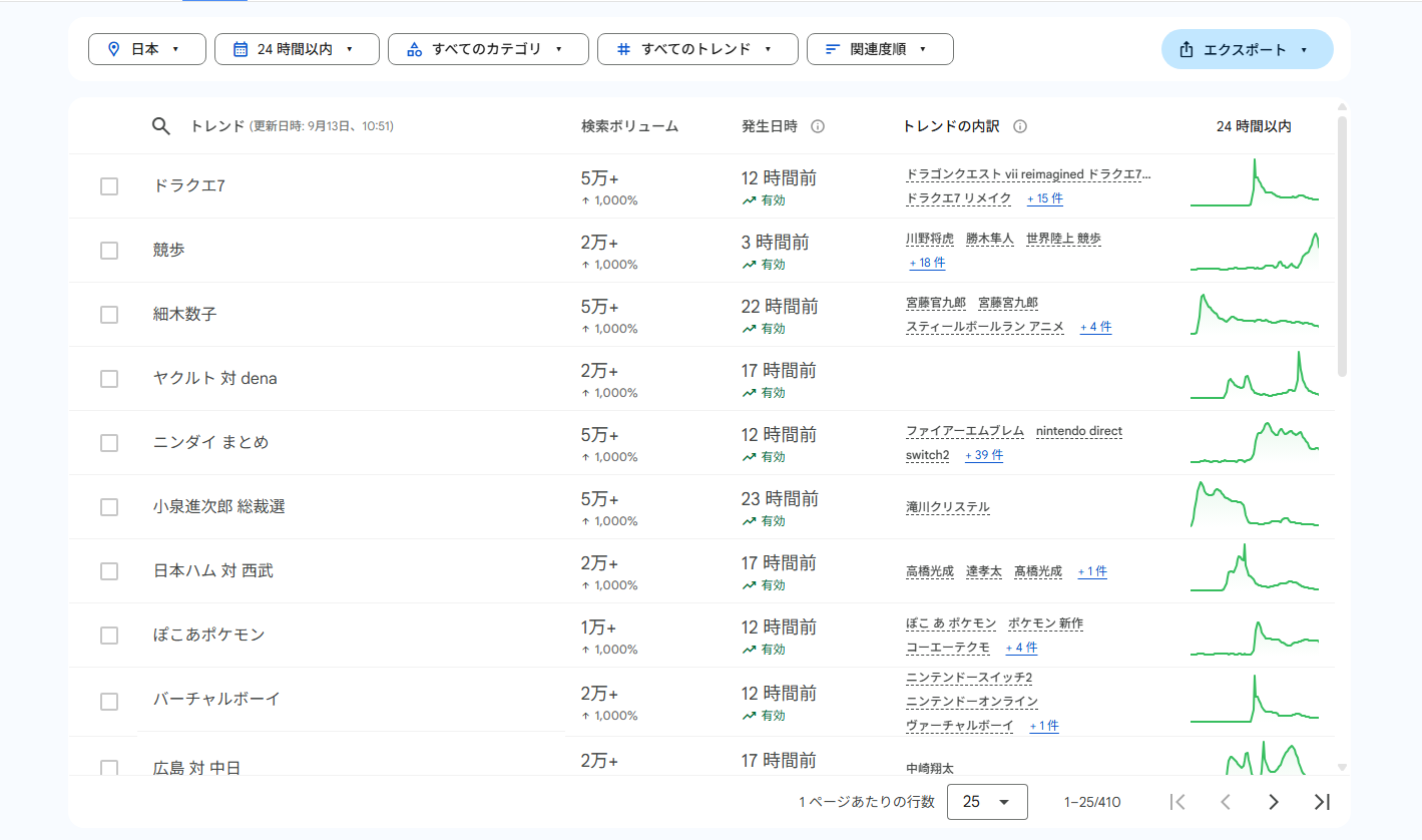 「ニンテンドーダイレクト」昨夜の放送アーカイブがすでに「650万回」再生を突破_003