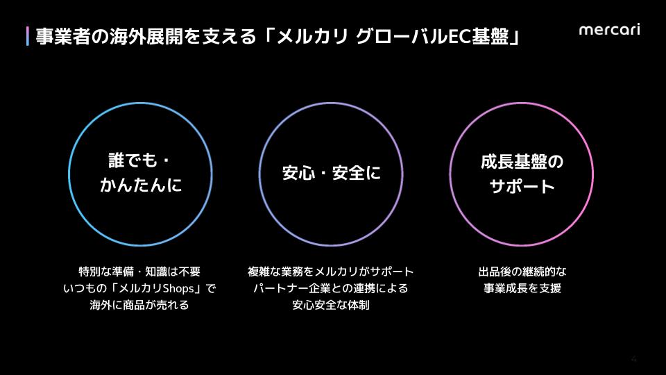 「メルカリ グローバルアプリ」台湾・香港で提供開始。海外ユーザー向けの購入用アプリ、今後50以上の国と地域で展開へ_004
