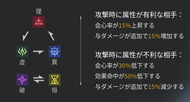 『イザリア』レビュー・感想・評価。PvPがガチすぎて面白い“BANピックがあるターン制RPG”_012