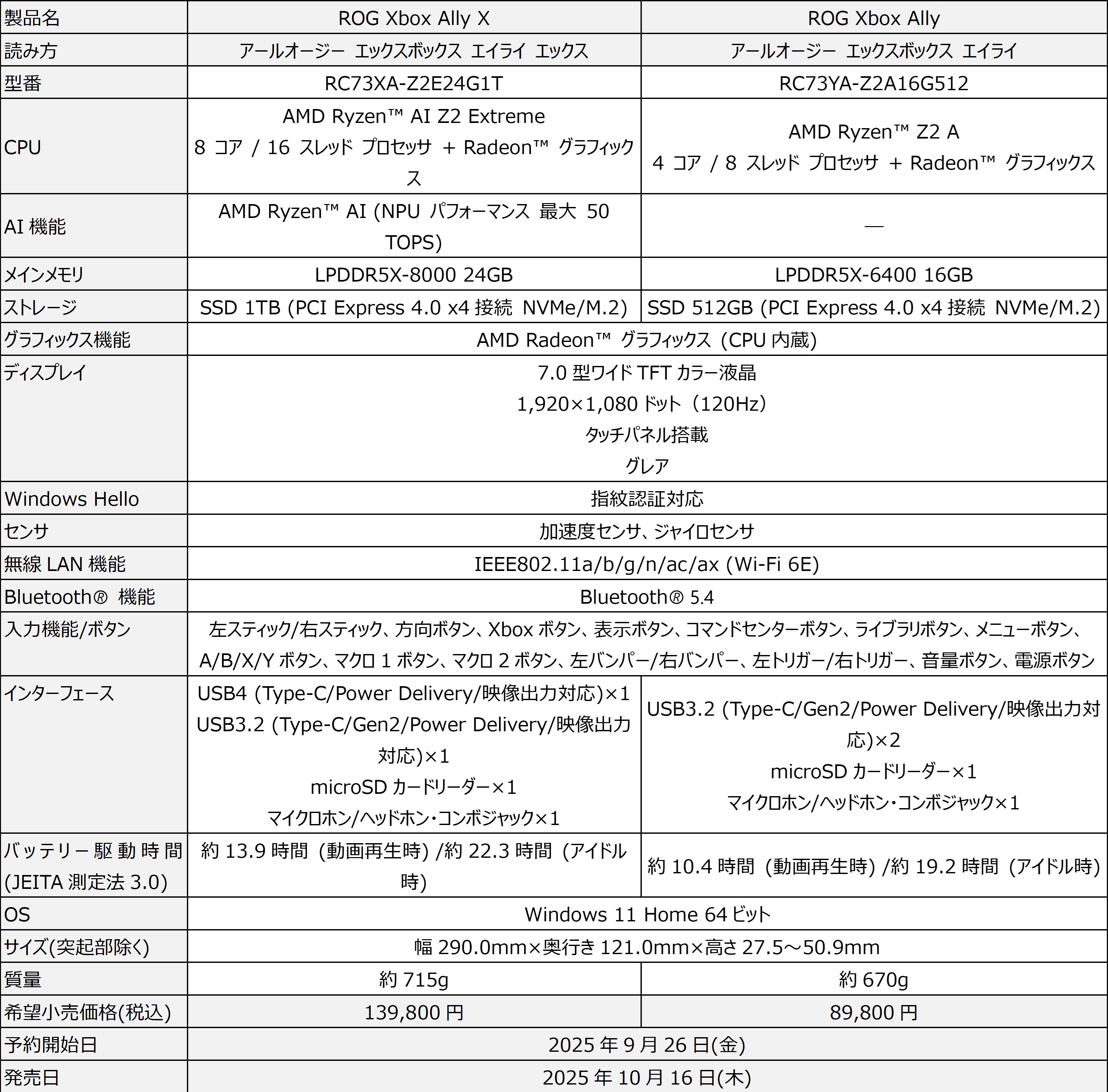 「ROG Xbox Ally」価格が正式発表。「ROG Xbox Ally」は8万9800円、上位モデルは13万9800円に_003