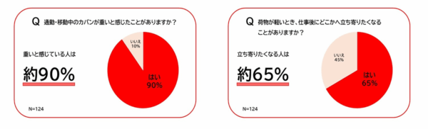 富士通の“食べられるPC”「FMVentoU(エフエムベントウ)」が発売決定_002