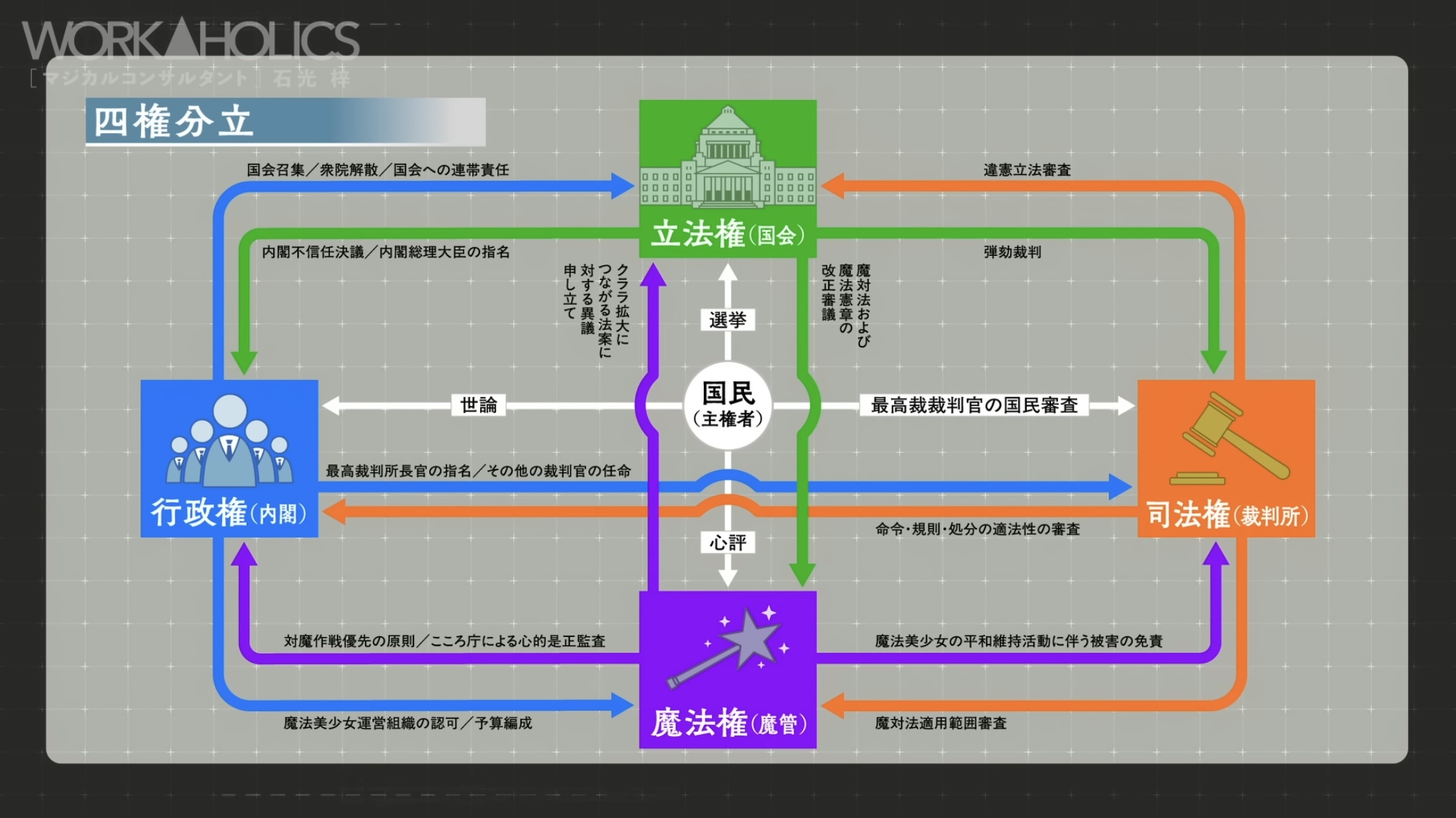元・魔法少女の「悪の組織コンサルタント」に密着するモキュメンタリーがYouTubeにて無料公開中_004