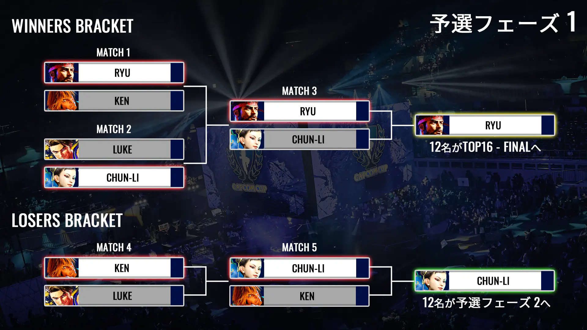 『スト6』世界大会「CAPCOM CUP 12」の大会フォーマットが変更。ライブ視聴チケットは価格調整中_002