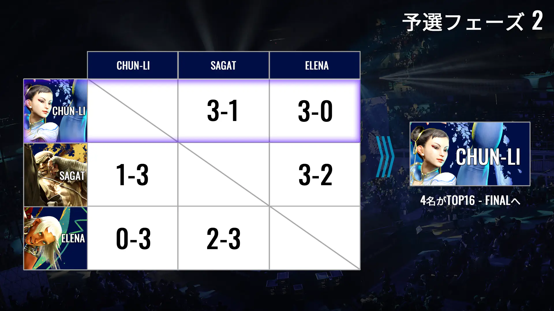『スト6』世界大会「CAPCOM CUP 12」の大会フォーマットが変更。ライブ視聴チケットは価格調整中_003