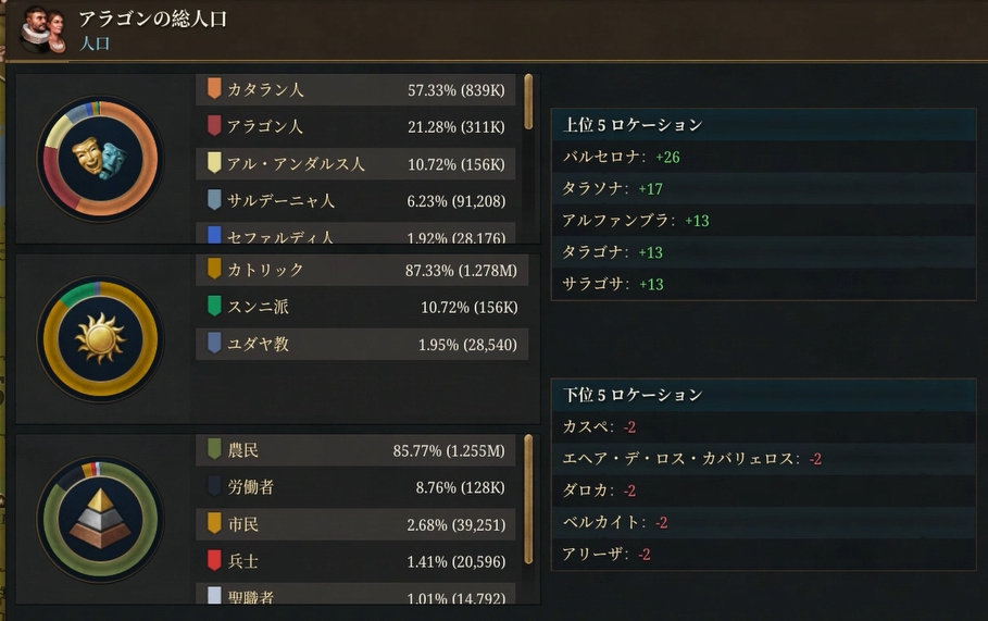 『Europa Universalis V』レビュー・評価・感想｜TGS2025_006