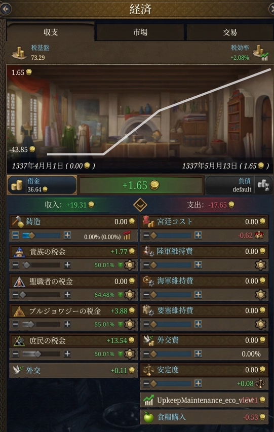 『Europa Universalis V』レビュー・評価・感想｜TGS2025_005