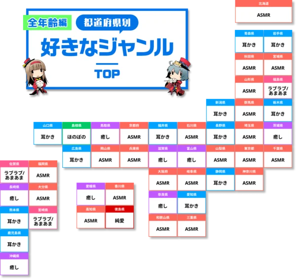 「DLsiteジャンル国民投票2025 知りたいあなたのジャンル観」が開催中_001