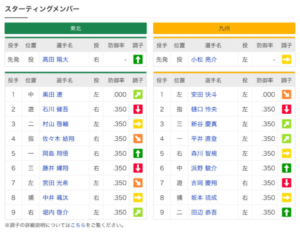 スポーツナビのプロ野球速報に選手の調子アイコンが追加_002