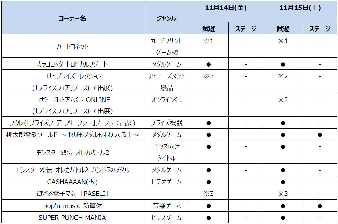 『ポップンミュージック』新筐体が「アミューズメントエキスポ2025」で試遊できることが発表
_002