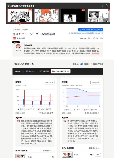 マンガ家専用のデータ分析ツール「マンガノアナリティクス」が誕生_002