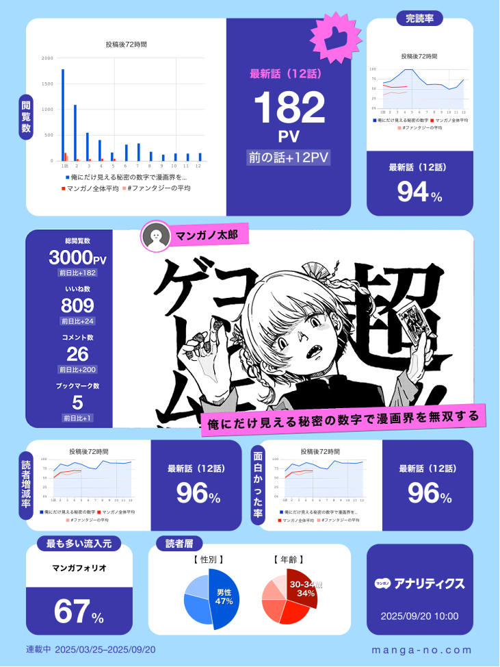 マンガ家専用のデータ分析ツール「マンガノアナリティクス」が誕生_004