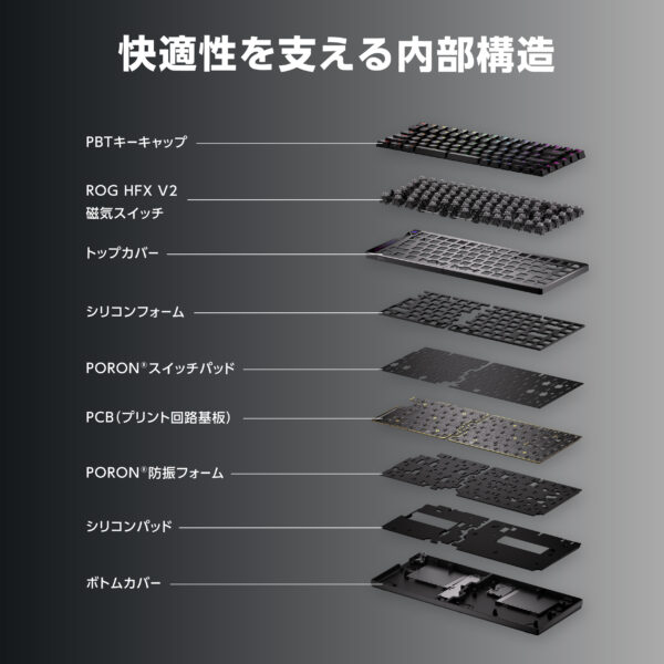ラピッドトリガー対応の分割型ゲーミングキーボード「ROG Falcata Gaming Keyboard」が10月17日に発売_011