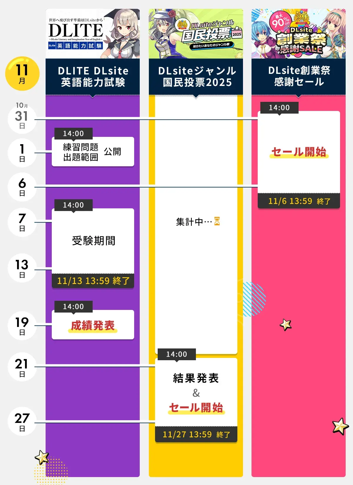 「DLsite創業祭2025」が開催。「DLsite検定」が今年は“英語”で実施、「DLITE」として一番“叡智”な人を競う_003