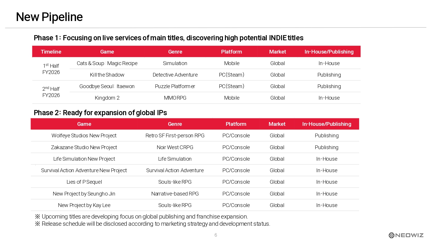 『Lies of P』続編が開発中。NEOWIZの資料が公開。童話「ピノキオ」をダークに再解釈したソウルライクRPG_001