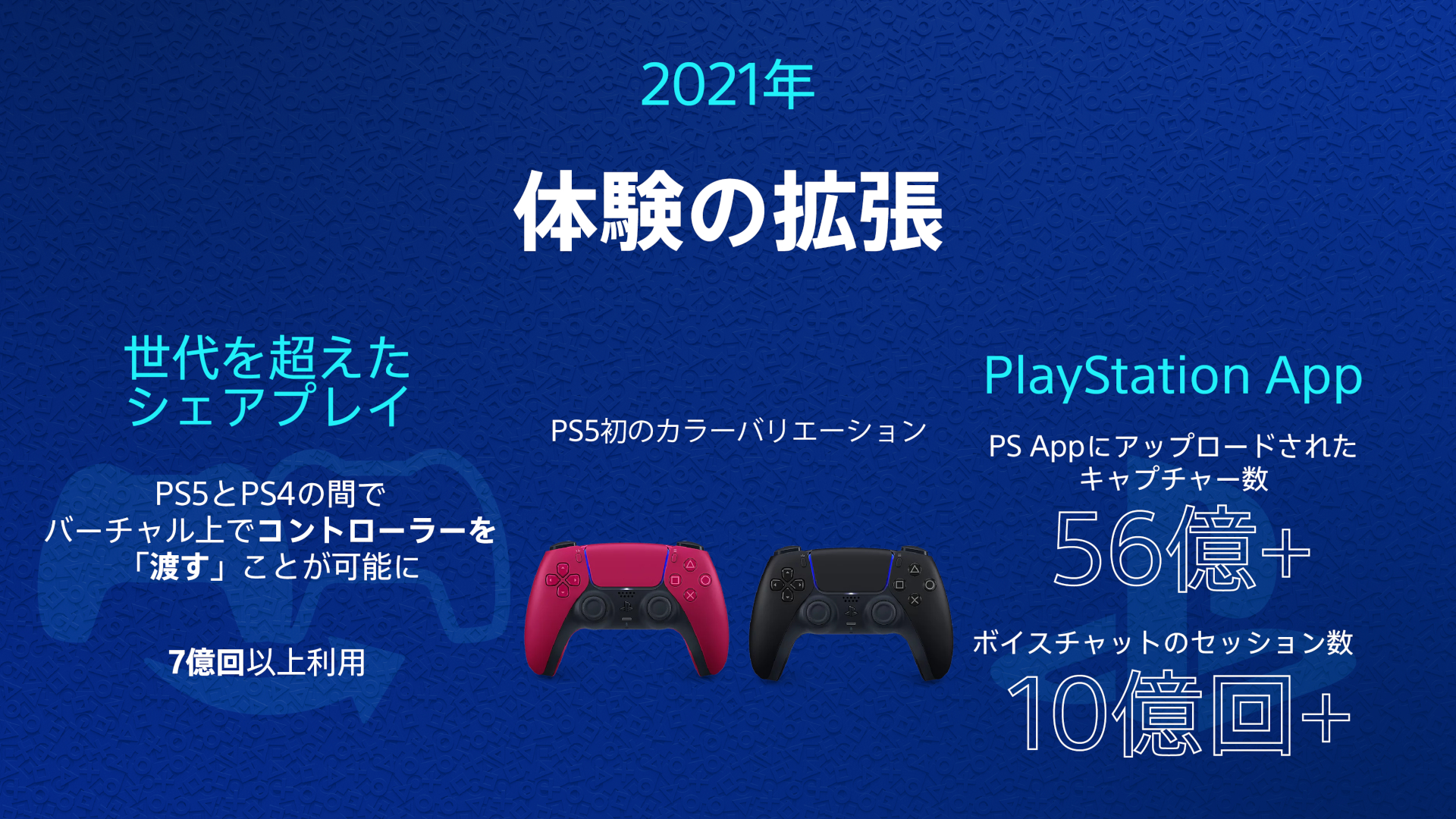 PS5の総ゲームプレイ時間は「1000億時間」以上。累計販売台数8000万台超え、5周年を記念した統計データが公開_003