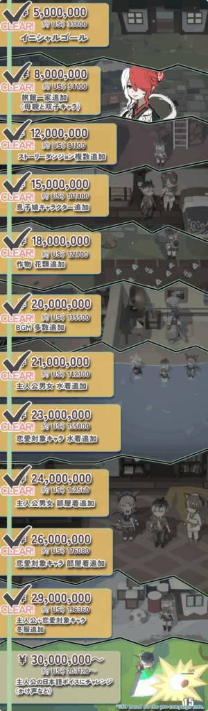 『ファーニア村で暮らす』クラウドファンディングが目標の6倍以上の資金を集め終了
_001