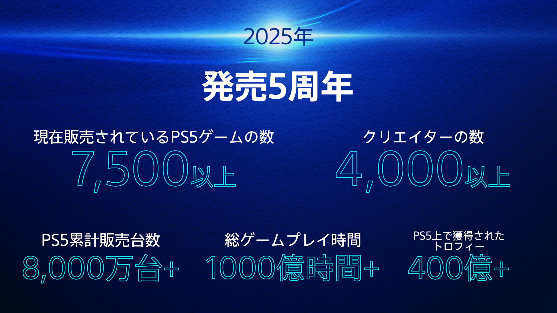 PS5の総ゲームプレイ時間は「1000億時間」以上。累計販売台数8000万台超え、5周年を記念した統計データが公開_001