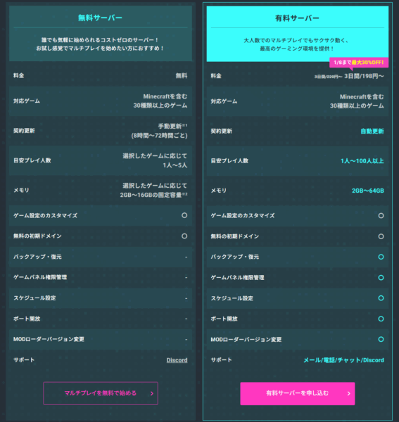 『テラリア』大型アプデ直前なので、マルチ用のサーバーをXServer GAMEsから“無料で”借りてみた_010