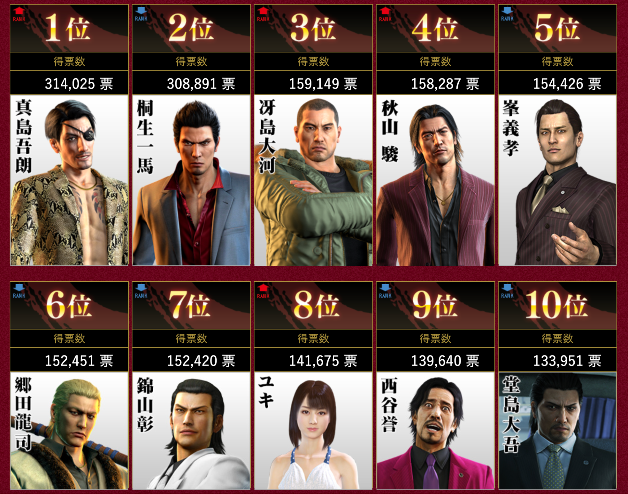 『龍が如く』って、なんでこんなに愛されてるの?シリーズ20年の歩みと魅力を、『如く』好きの人間同士で話し合ってみた_012