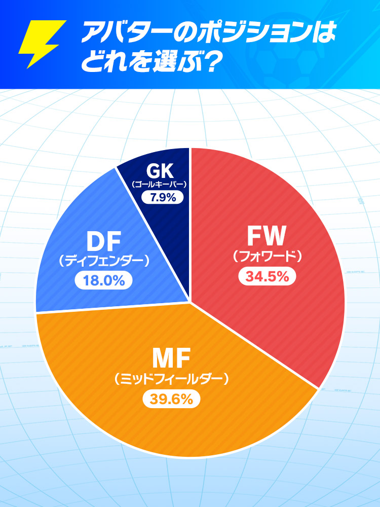 『イナズマイレブン 英雄たちのヴィクトリーロード』の発売直前アンケート「イナズマ国勢調査」の結果が発表_004