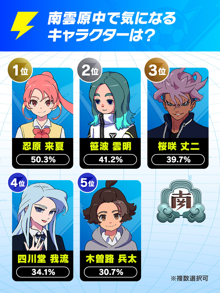 『イナズマイレブン 英雄たちのヴィクトリーロード』の発売直前アンケート「イナズマ国勢調査」の結果が発表_006