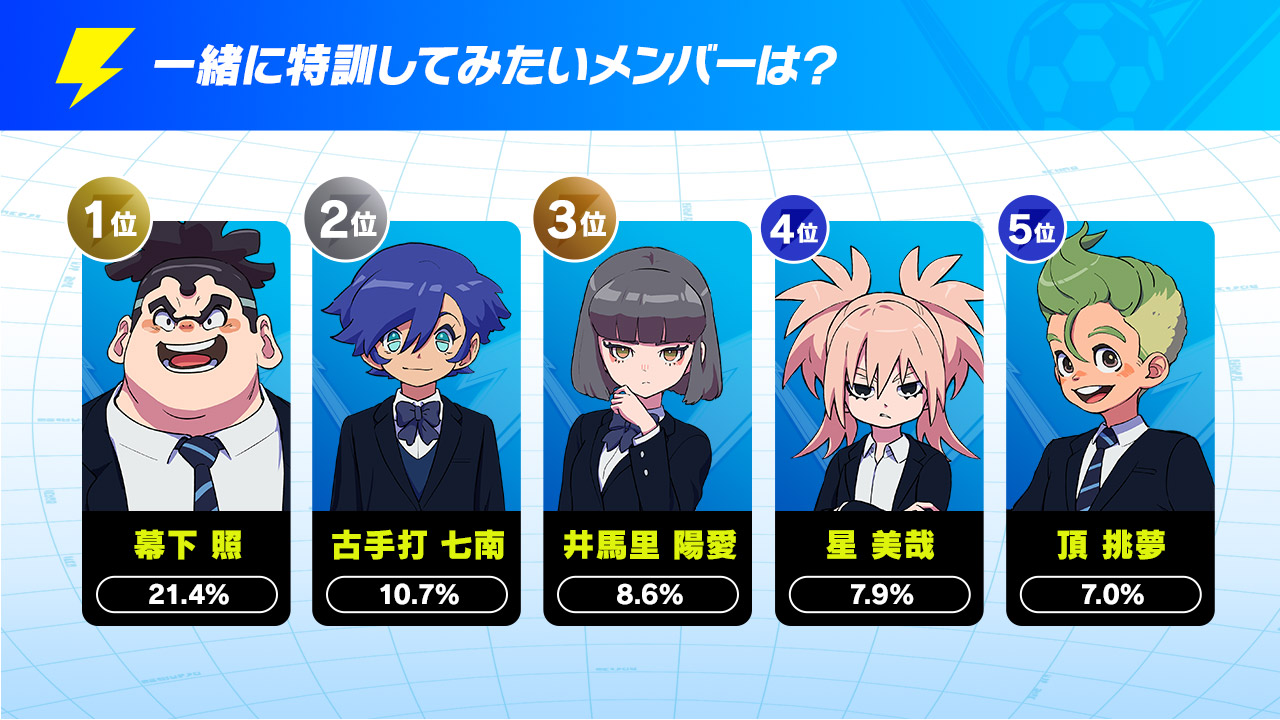 『イナズマイレブン 英雄たちのヴィクトリーロード』の発売直前アンケート「イナズマ国勢調査」の結果が発表_010
