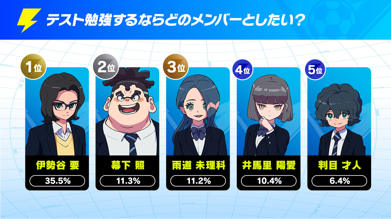 『イナズマイレブン 英雄たちのヴィクトリーロード』の発売直前アンケート「イナズマ国勢調査」の結果が発表_012