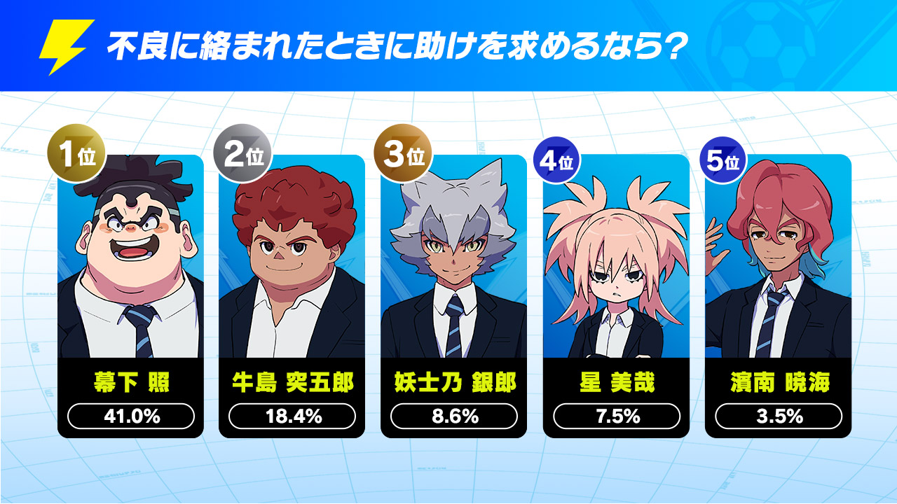『イナズマイレブン 英雄たちのヴィクトリーロード』の発売直前アンケート「イナズマ国勢調査」の結果が発表_013