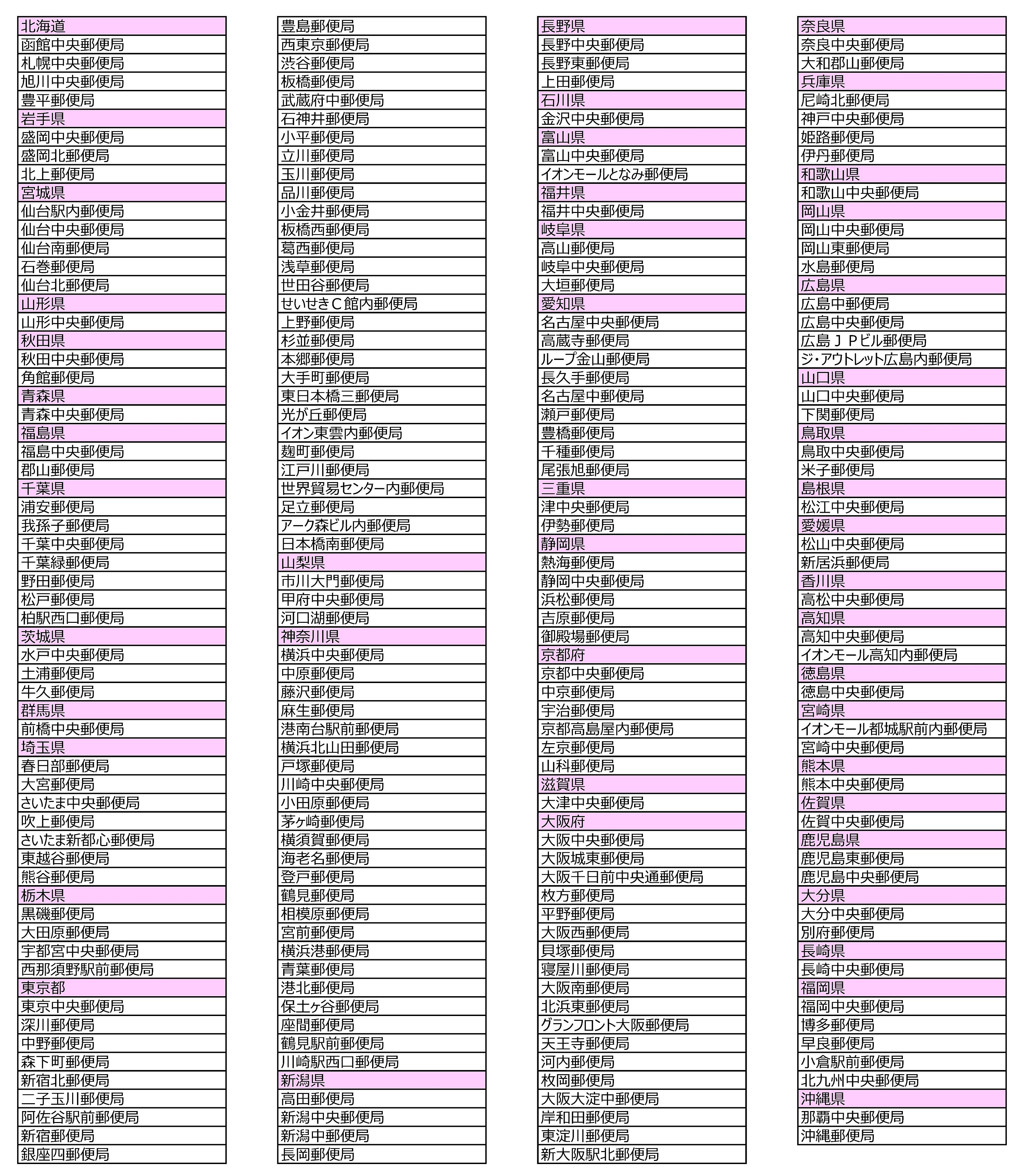 『ちいかわ 年賀はがき3枚セット おまけシールつき』が11月14日より販売開始。ちいかわたちの年賀はがきで新年の挨拶ができる_003