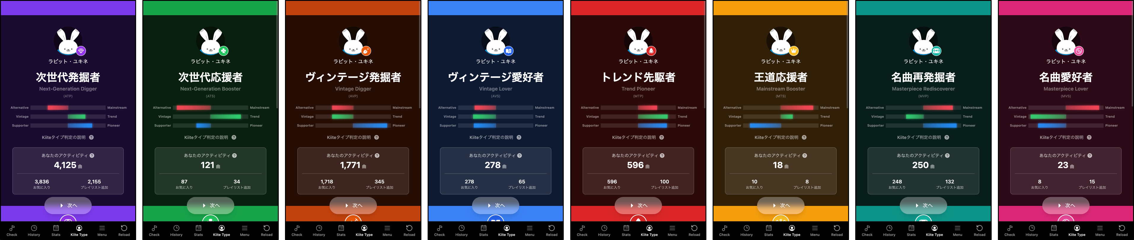 音楽の“サビ”だけ次々と試聴してお気に入りの楽曲を発掘できるサービス「Kiite Check」公開_002
