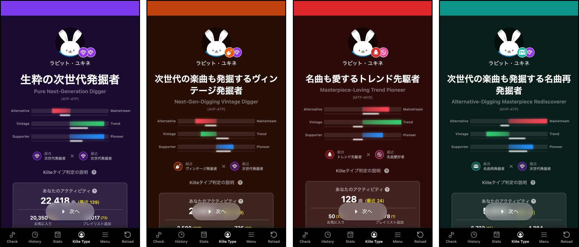 音楽の“サビ”だけ次々と試聴してお気に入りの楽曲を発掘できるサービス「Kiite Check」公開_008