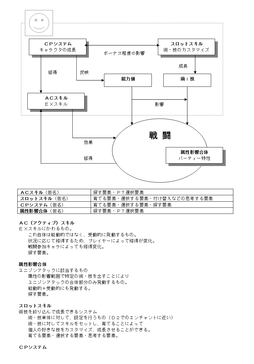 【ゲームの企画書】『テイルズ オブ ジ アビス』開発陣インタビュー：史上最多級の開発資料とともに聞く、『アビス』という名の奇跡_091