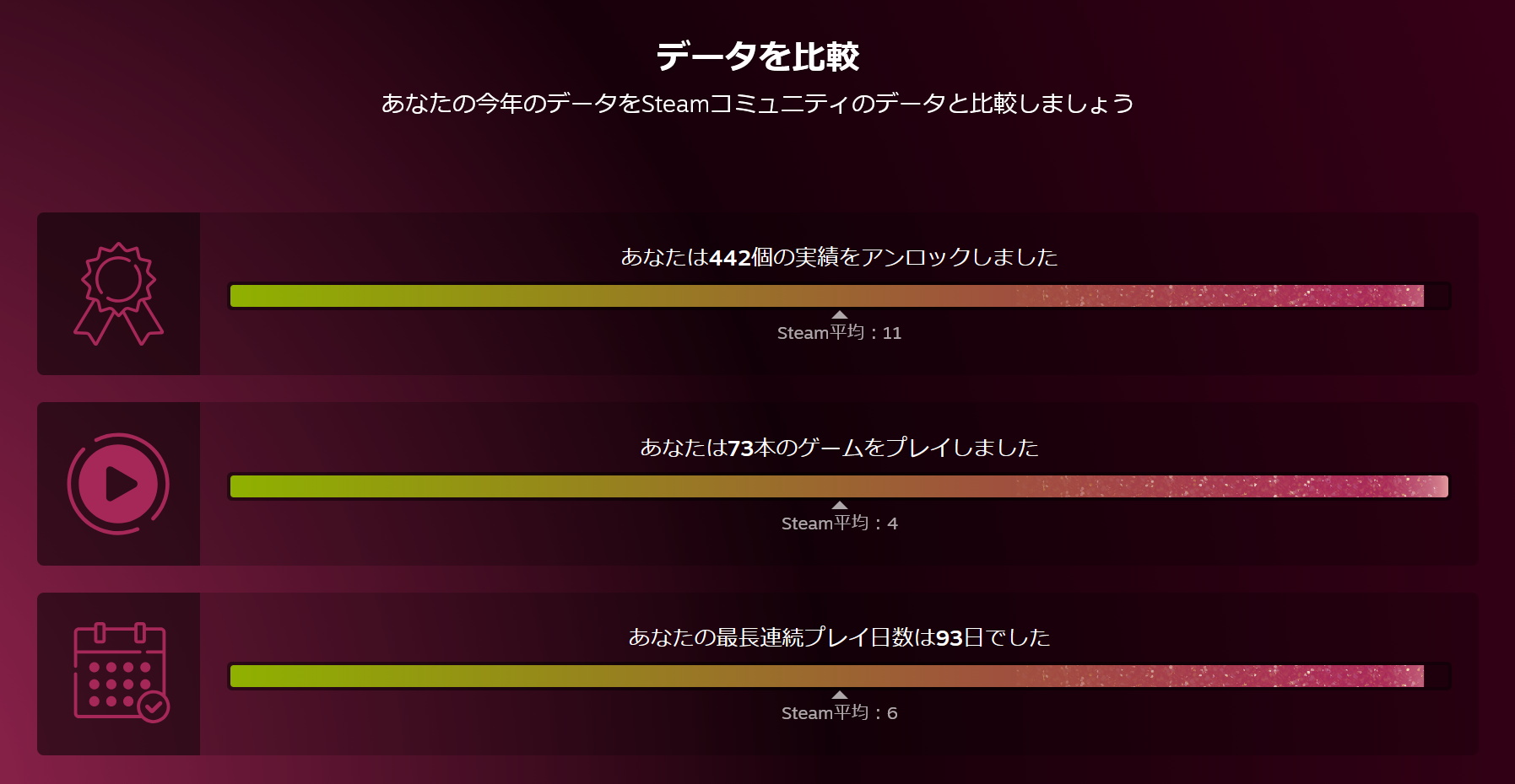 「Steamリプレイ」公開。Steamで「今年いちばん遊んだゲーム」など1年間の記録を振り返る_002