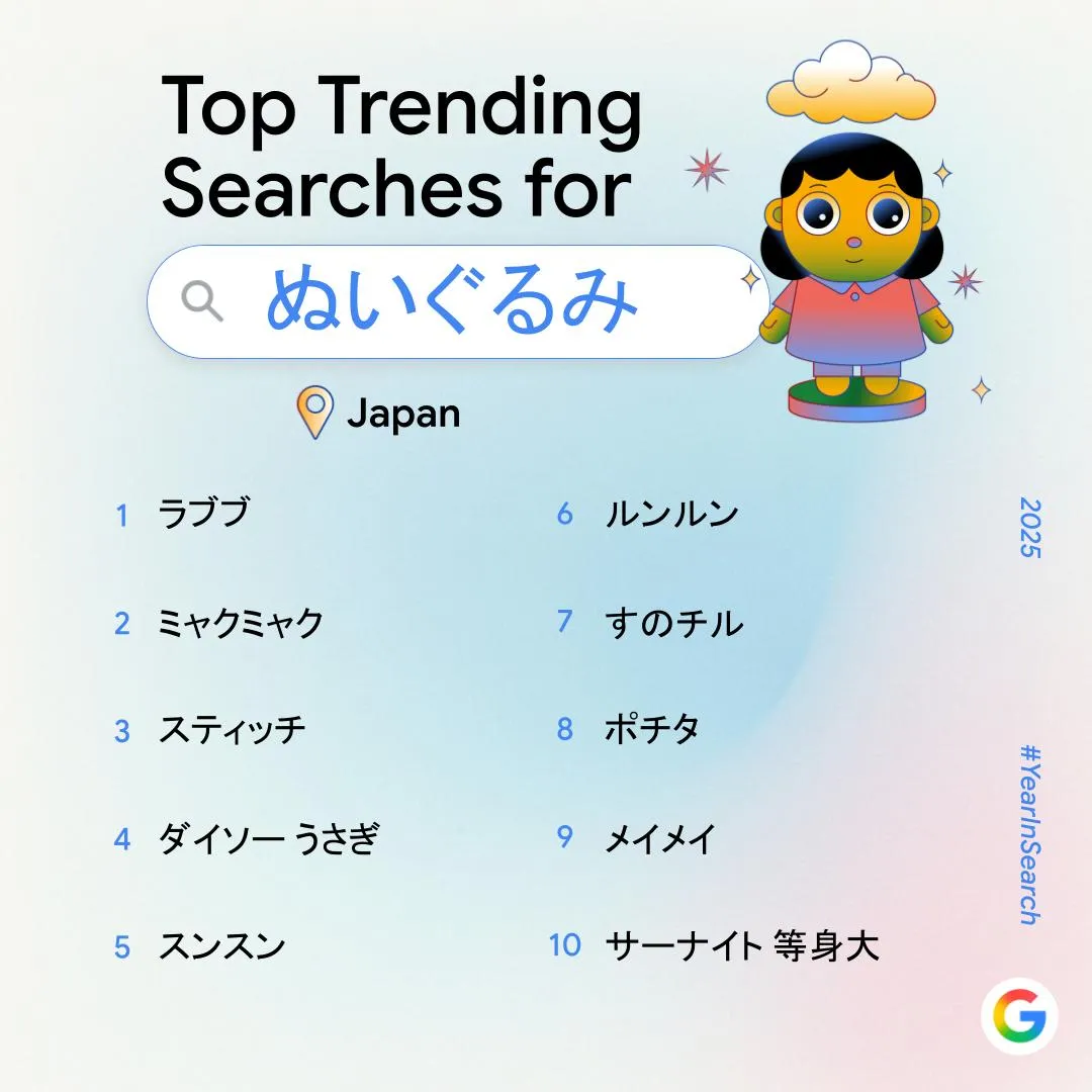 「2025年Google検索ランキング」公開。ゲームでは『モンハンワイルズ』『ポケモンレジェンズ Z-A』が上位に_006