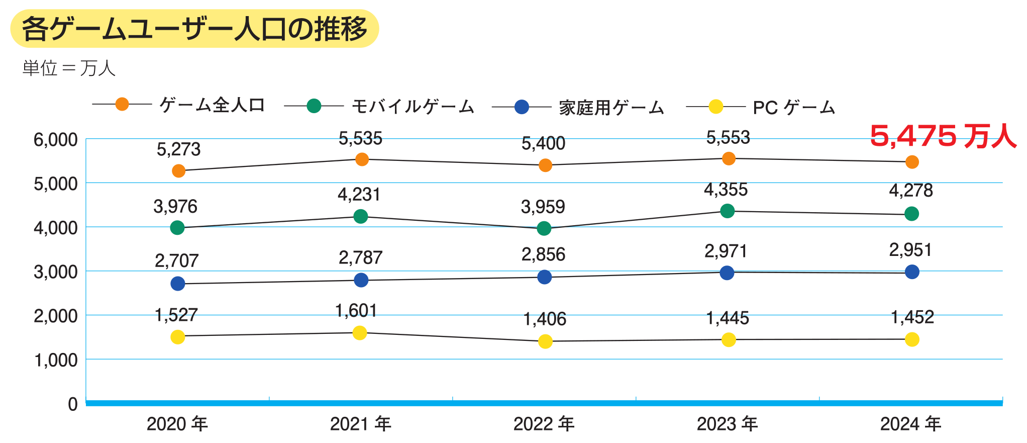 『CESA ゲーム産業レポート2025』発刊_004