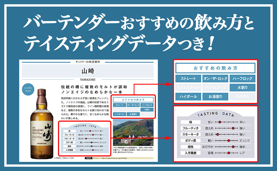 ウイスキーをビジュアル豊かに解説する『ウイスキー大全』Kindle版を62%オフの499円で購入できる日替わりセールが開催中_004