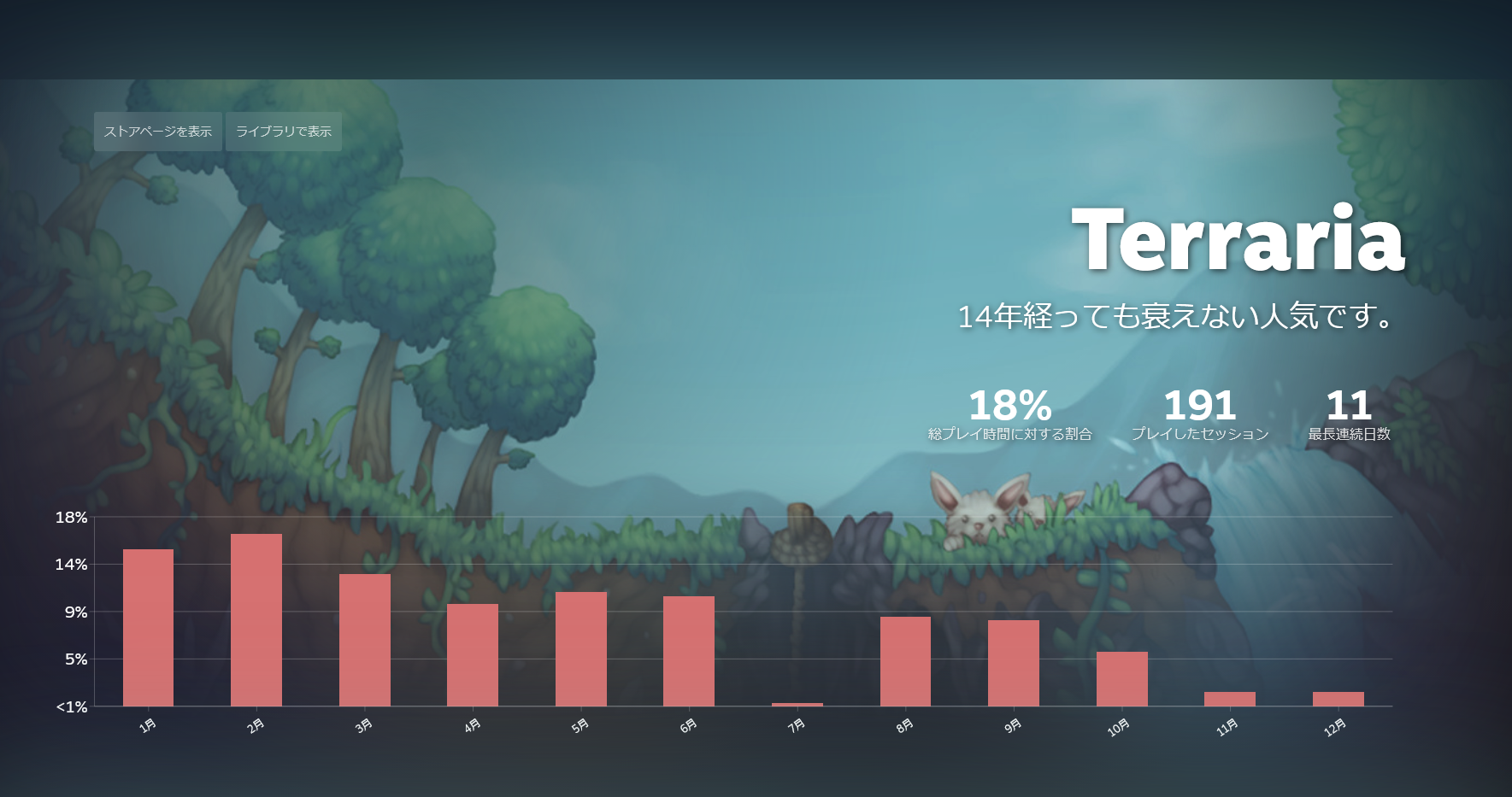 「Steamリプレイ」公開。Steamで「今年いちばん遊んだゲーム」など1年間の記録を振り返る_001