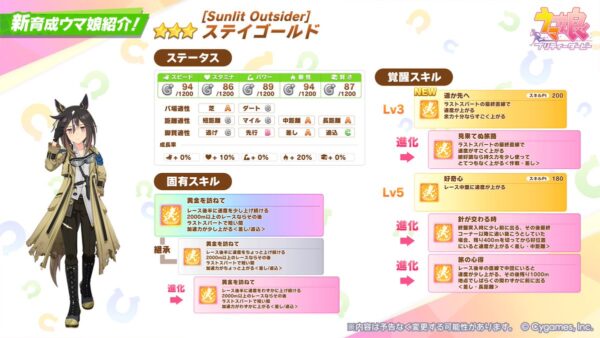 『ウマ娘』にて、12月21日22:10より「ステイゴールド登場! プレミアム プリティーダービーガチャ」が開催_001