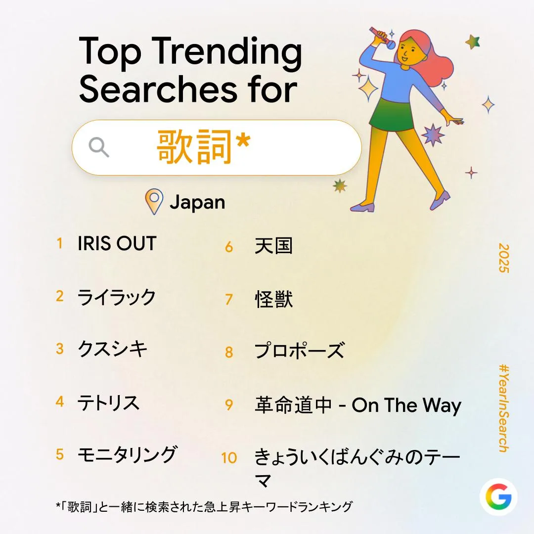 「2025年Google検索ランキング」公開。ゲームでは『モンハンワイルズ』『ポケモンレジェンズ Z-A』が上位に_005