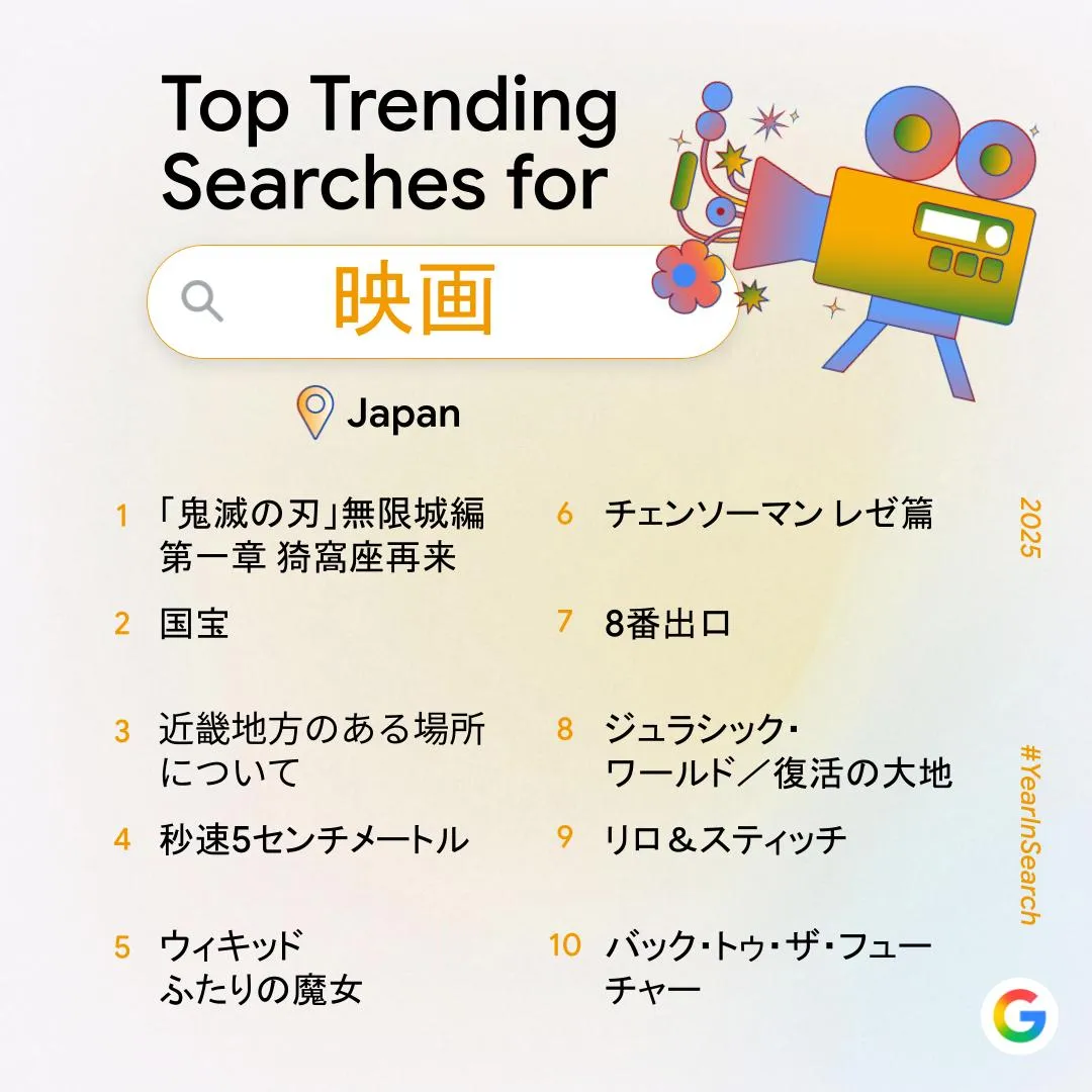 「2025年Google検索ランキング」公開。ゲームでは『モンハンワイルズ』『ポケモンレジェンズ Z-A』が上位に_004