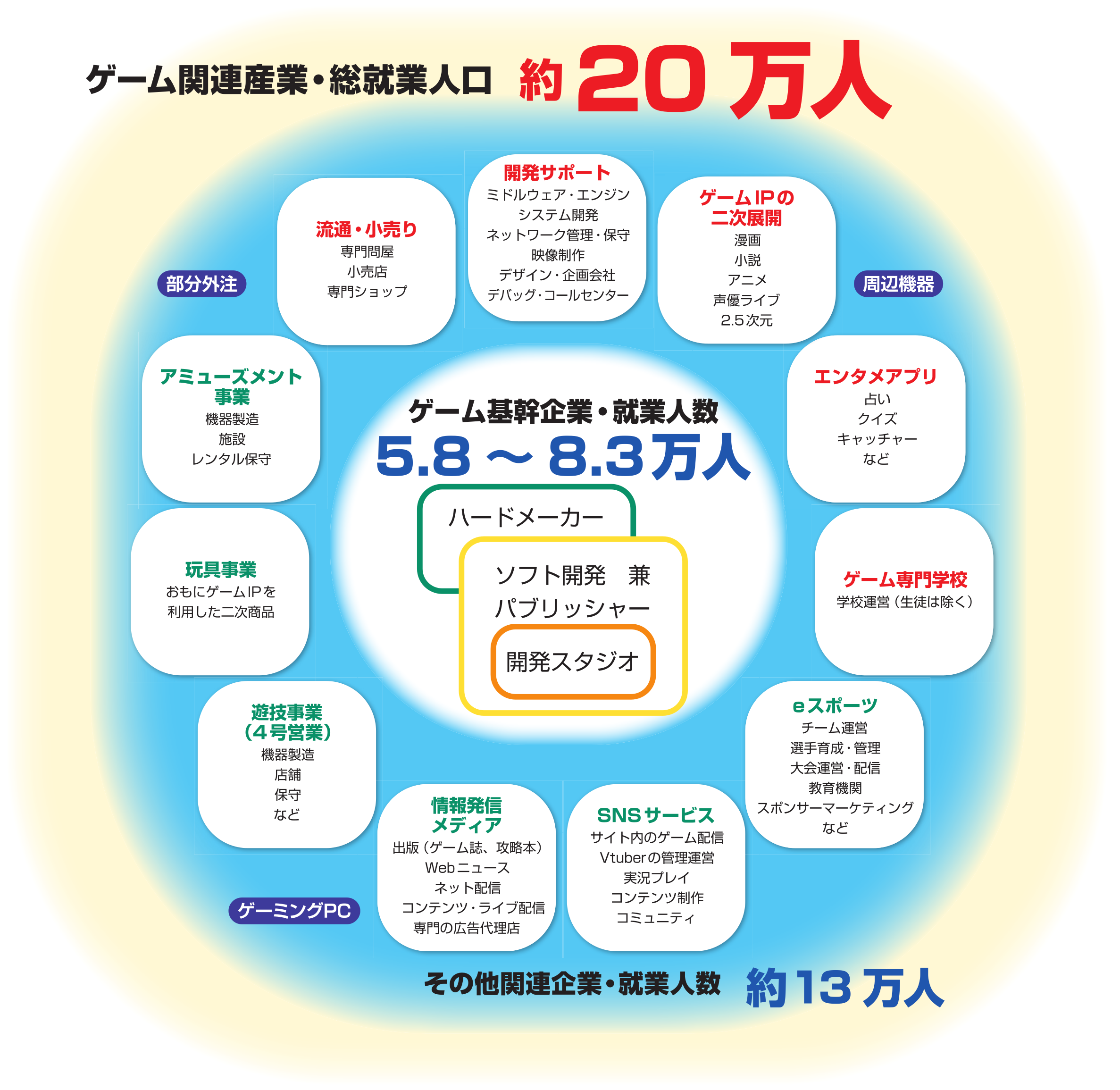 『CESA ゲーム産業レポート2025』発刊_003