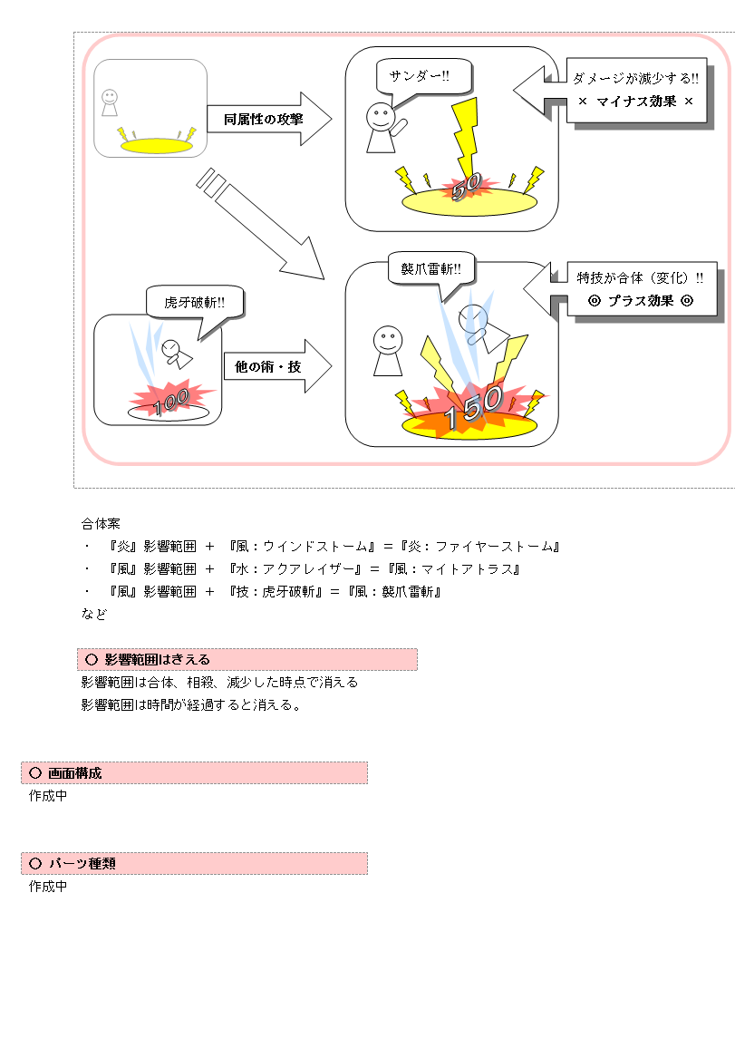 【ゲームの企画書】『テイルズ オブ ジ アビス』開発陣インタビュー：史上最多級の開発資料とともに聞く、『アビス』という名の奇跡_089